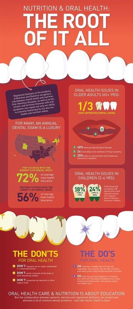 7 Surprising Ways Your Oral Health Impacts Your Overall Well-being